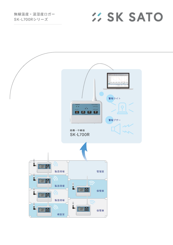無線温度・温湿度ロガー SK-L700Rシリーズ